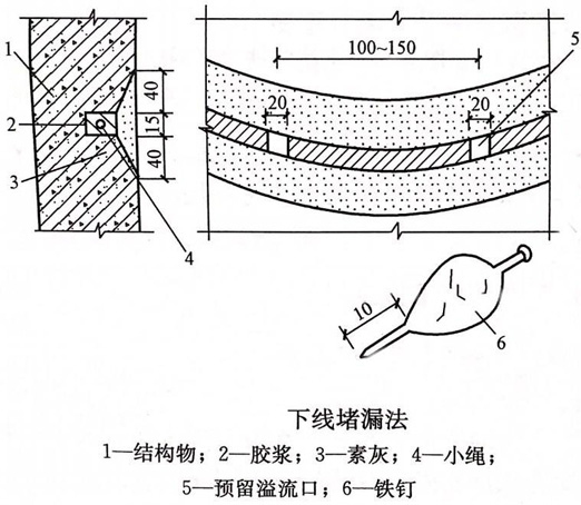 裂缝注浆堵漏